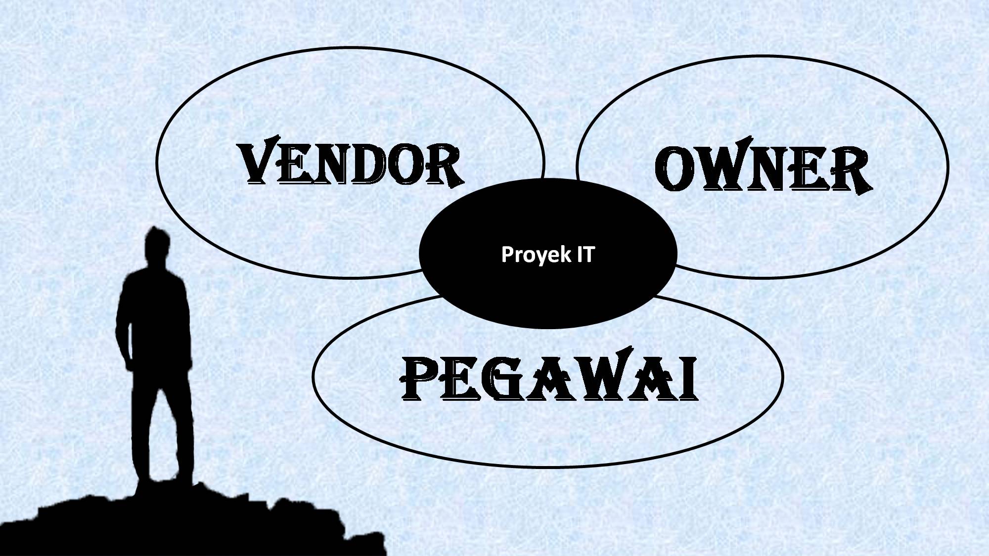 3 elemen vital keberhasilan proyek Sistem Informasi